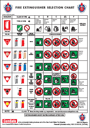 extinguishers_chart12.gif